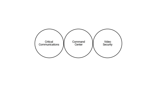 Pelco’s AI-powered solutions